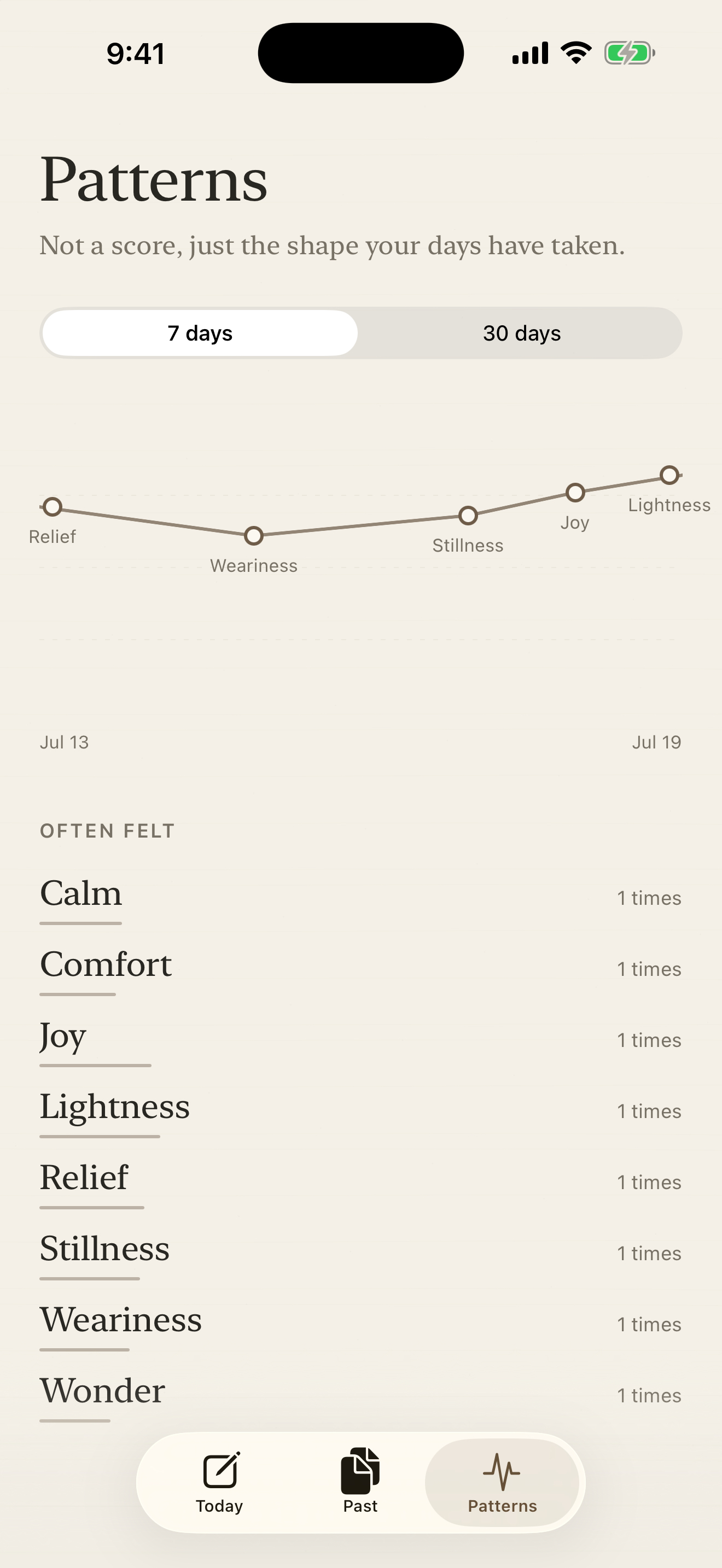 Gyeol Patterns screen showing recent feeling patterns